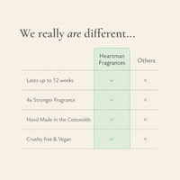 A comparison infographic on a light cream background with the heading 'We really are different.