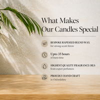 A styled interior scene with a potted green plant on the left, a light wood tabletop in the foreground, and a textured cream wall on the right featuring the text 'What Makes Our Candles Special' and bullet points about bespoke rapeseed blend wax, up to 35 hours burn time, fragrance oils, and handcrafted production in Oxfordshire.