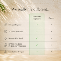 A promotional comparison chart on a warm beige wall with leaf shadows, showing a table comparing Heartman Fragrances and others across five features like stronger fragrance, 35-hour burn time, bespoke wax blend, hand-poured in the Cotswolds, and cruelty free and vegan.